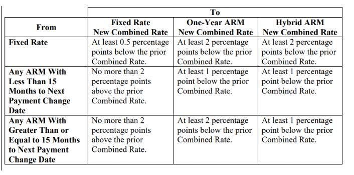 fixed rate versus new combined rate
