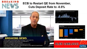 ECB Cuts Rates To Negative Interest Rates To Avoid Recession