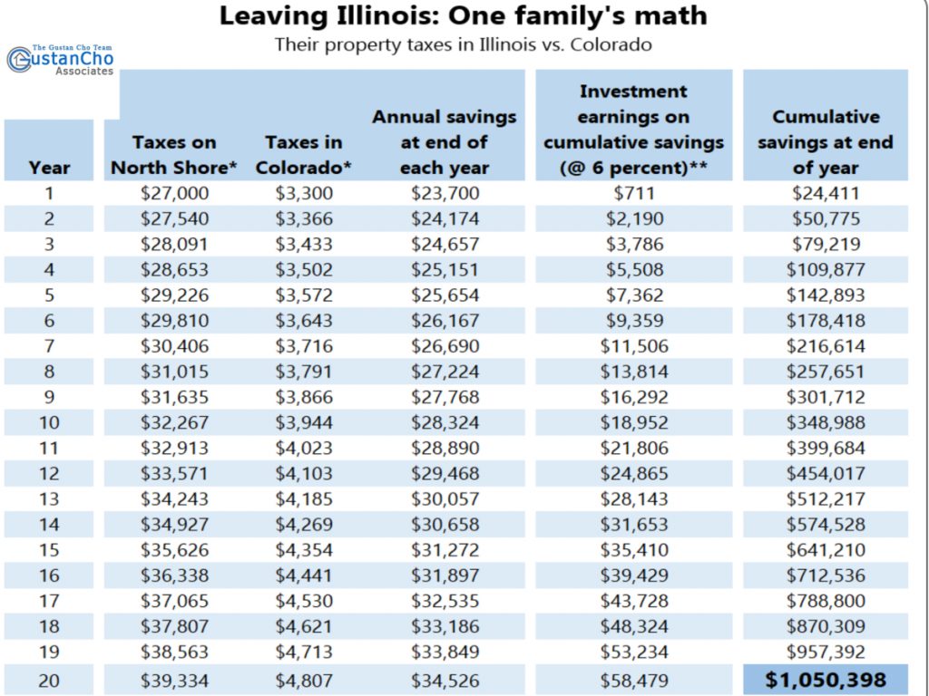 Leaving Illinois: One family's math