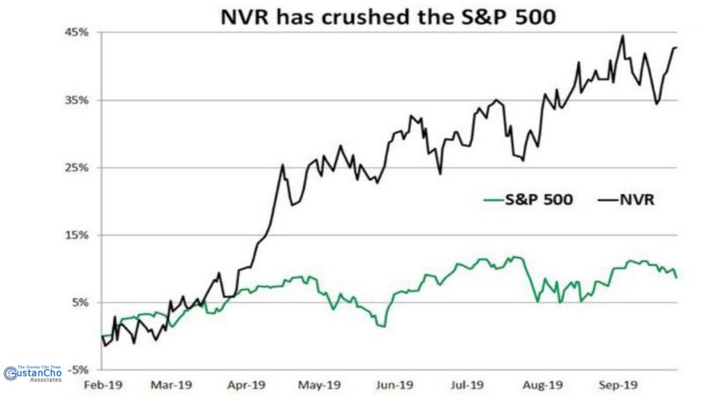 NVR has crushed the S&P 500