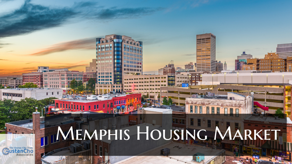 What is Memphis Housing Market
