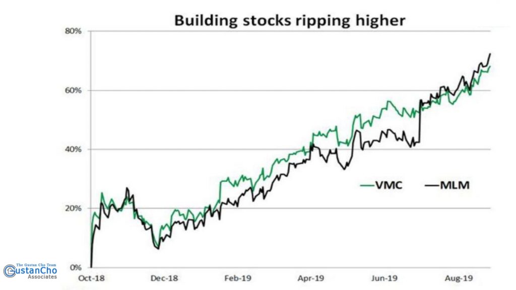 Two Stocks to Play the Housing Boom