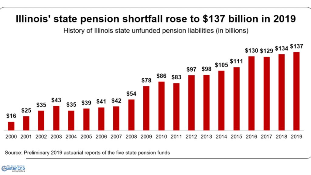 Why Illinois raises property taxes because of a severe financial crisis