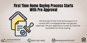 First Time Home Buying Process Starts With Pre-Approval