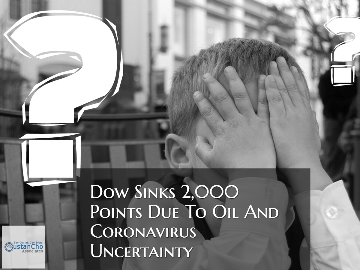 Dow Sinks 2000 Points