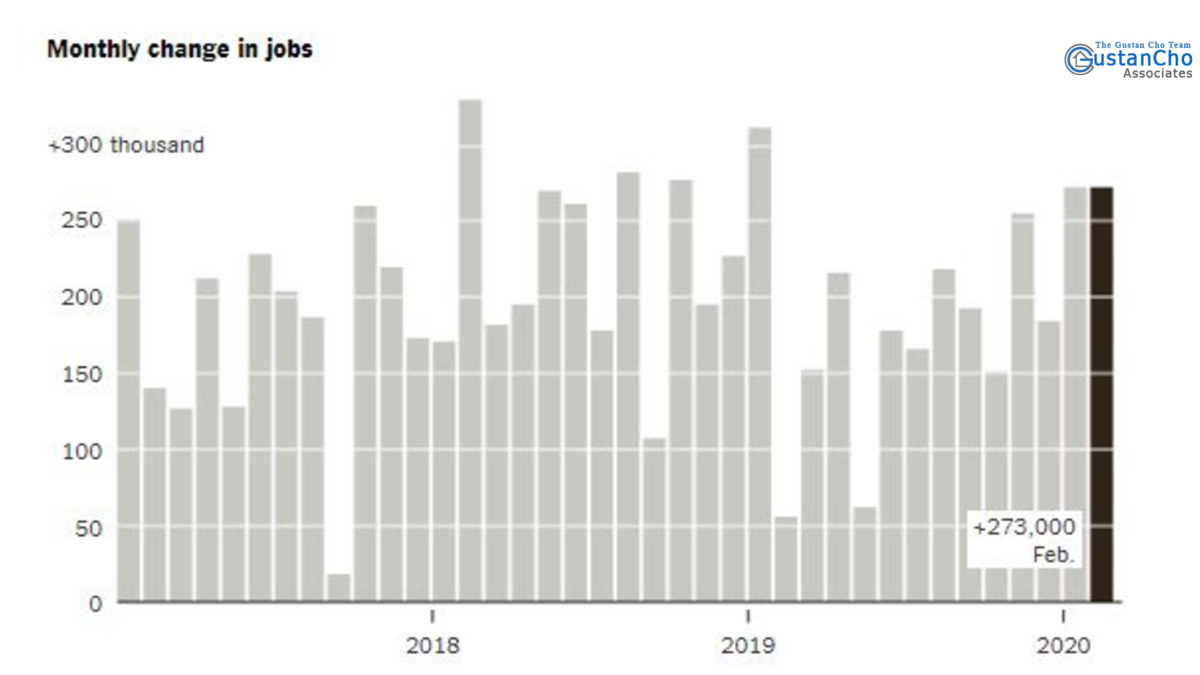 Whether the number of jobs achieved in February is a continuation of growing employment