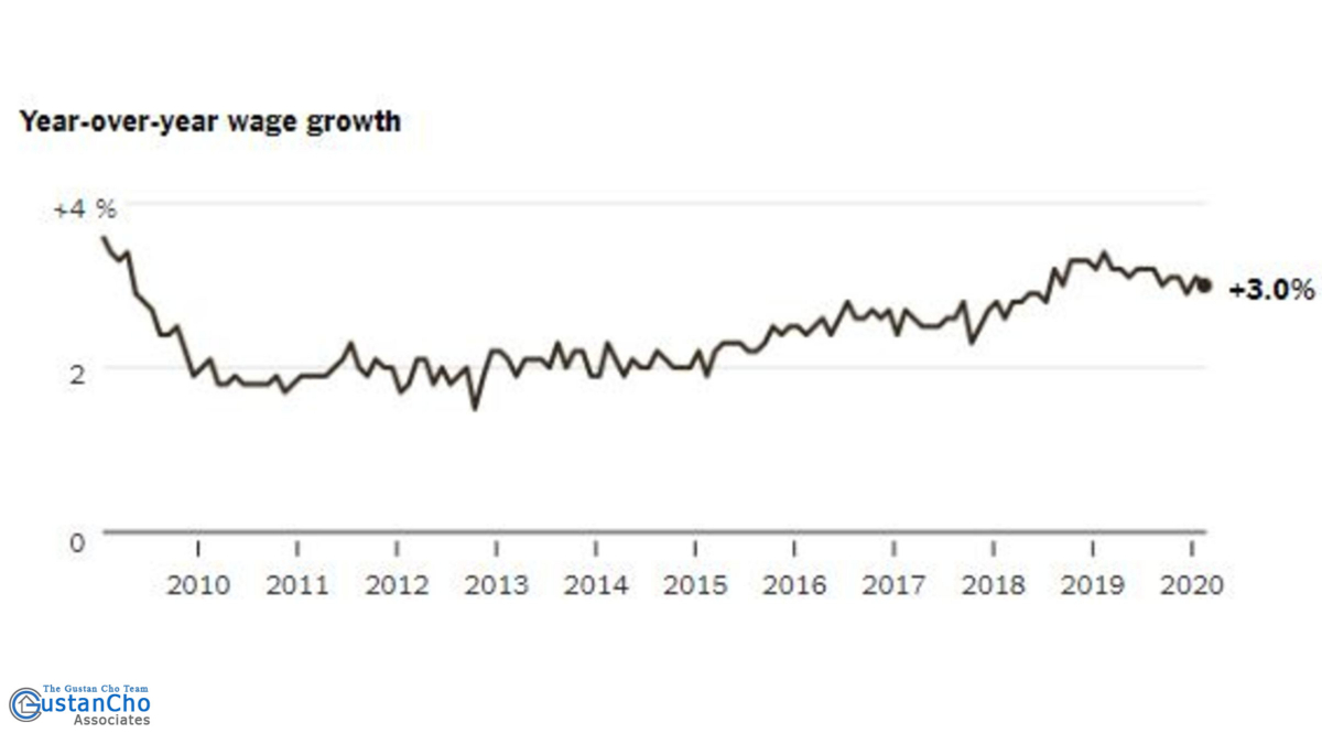 Will Strong Jobs Report Numbers Continue?