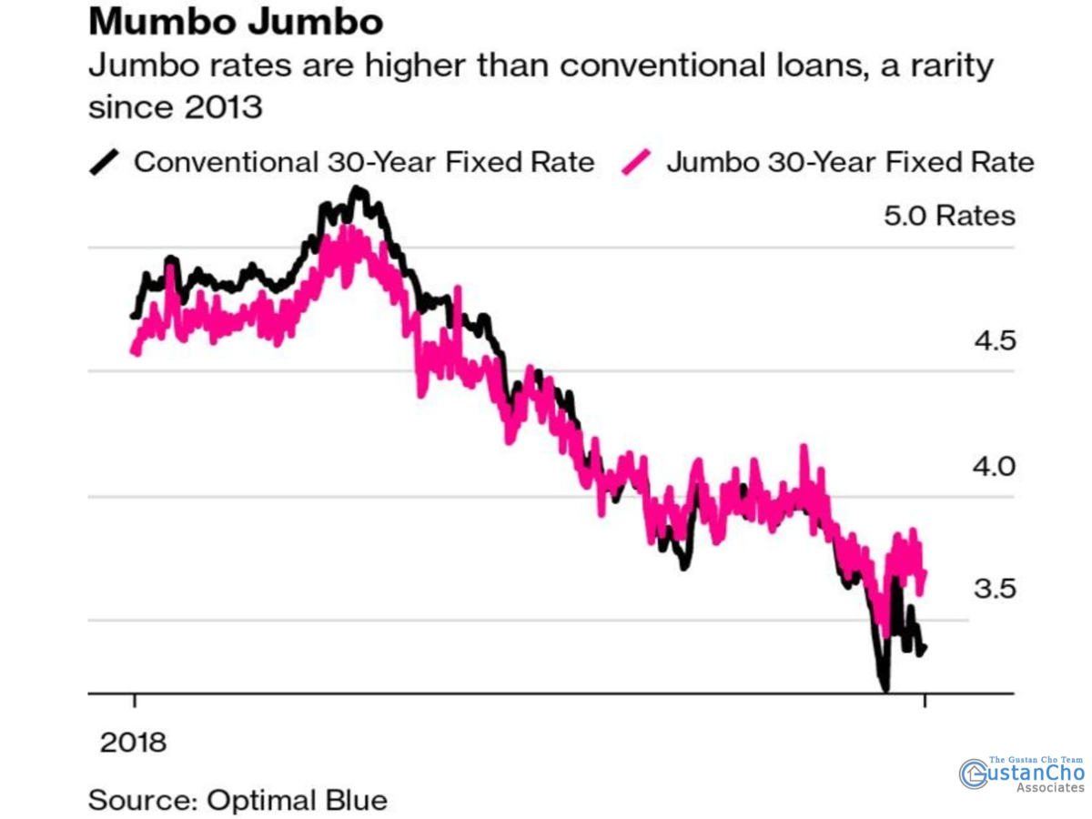 Jumbo Loans During Coronavirus Pandemic Mortgage Crisis
