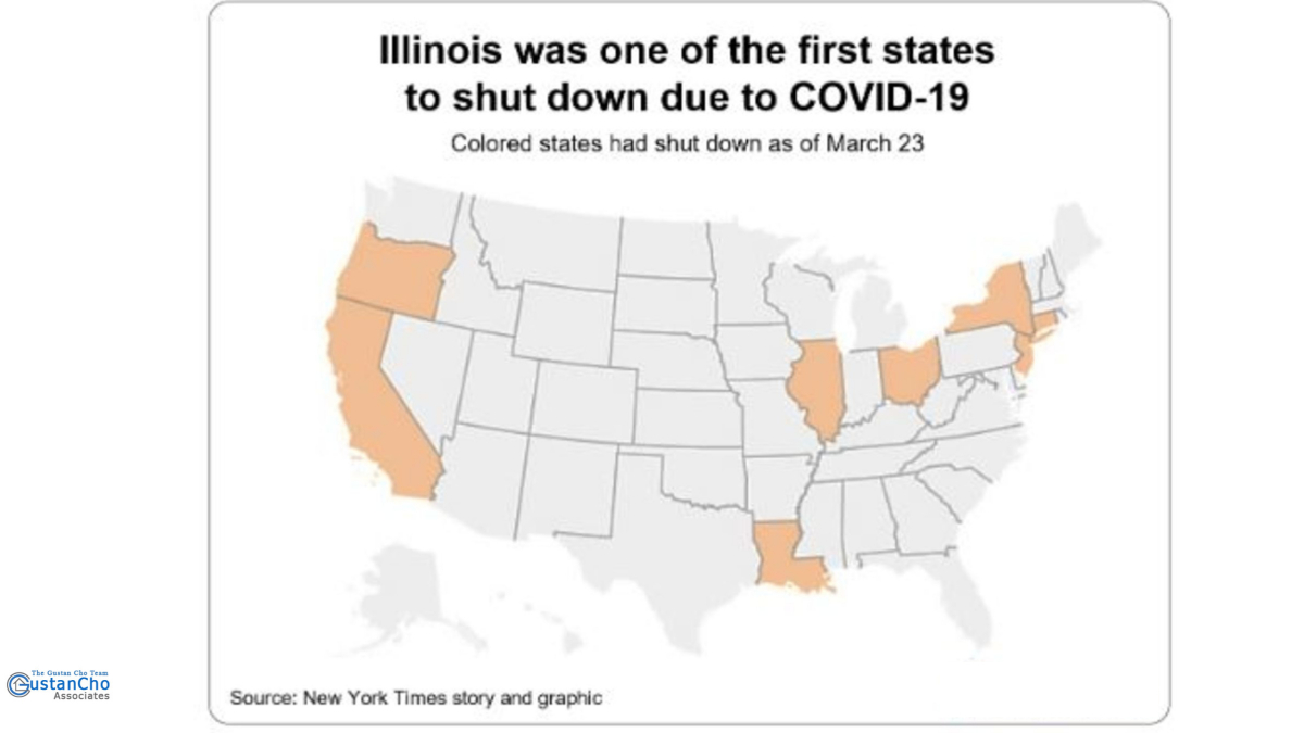 Illinois was one of the first states to shut down due to covid-19