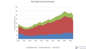 New single family home inventory