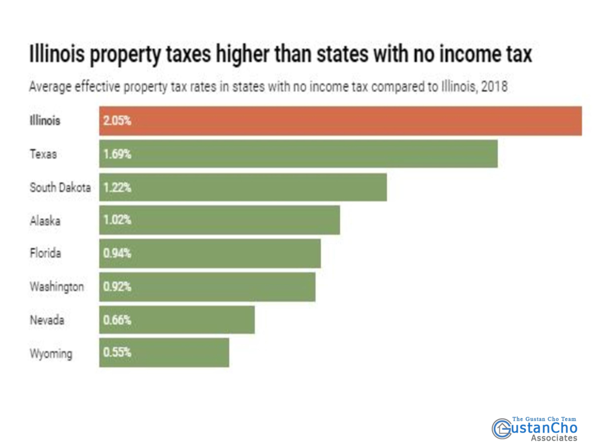 Illinois Fair Tax Ads Promise False Property Tax Relief