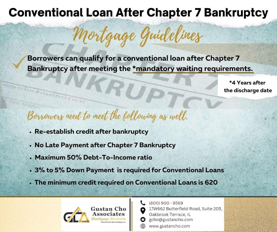 Conventional Loan After Chapter 7