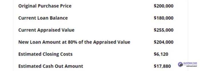 Eligibility Requirements And Agency Mortgage Guidelines To Qualify For An FHA Cash-Out Refinance