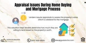 Appraisal Issues During Home Buying and Mortgage Process