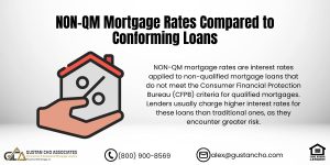 NON-QM Mortgage Rates Compared to Conforming Loans