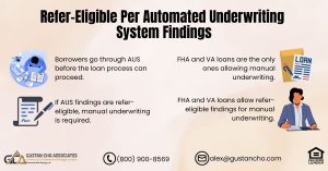 Refer-Eligible Per Automated Underwriting System Findings