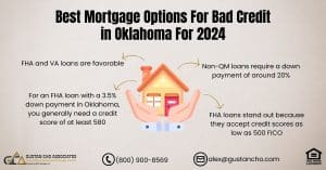 Best Mortgage Options For Bad Credit in Oklahoma For 2024