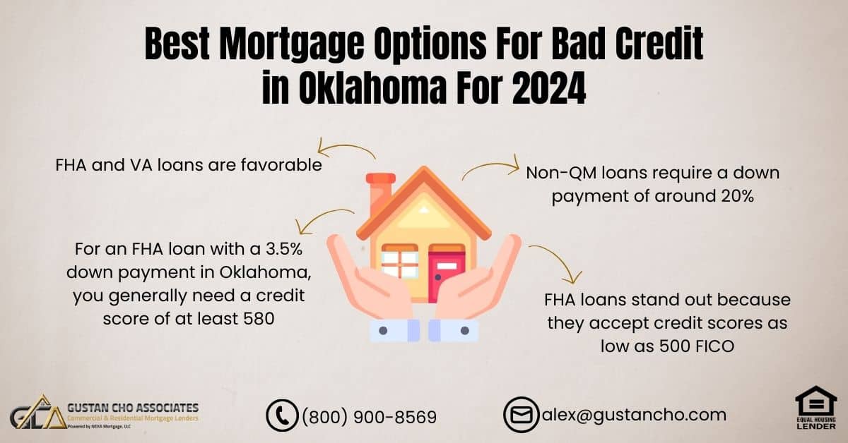 Best Mortgage Options For Bad Credit in Oklahoma