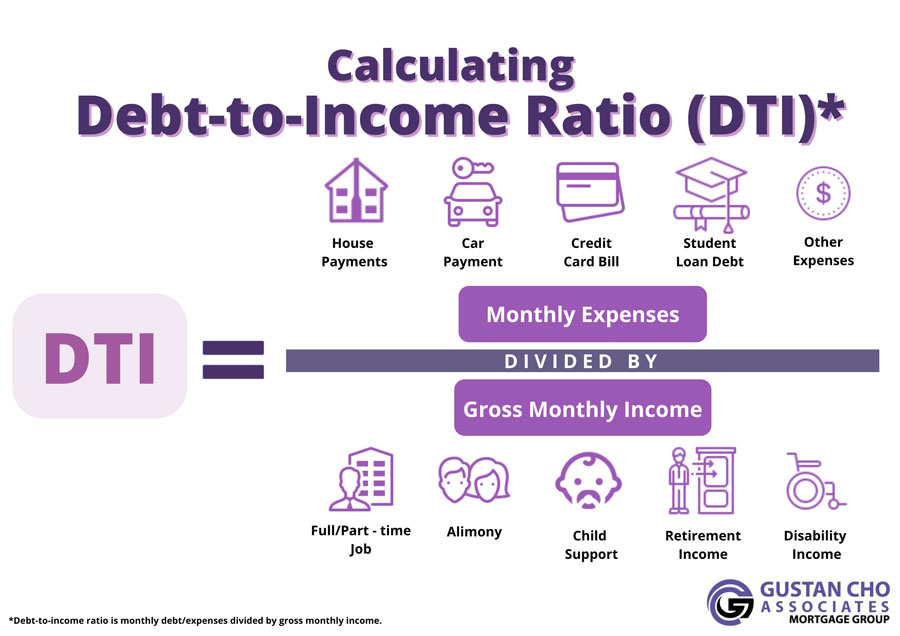 How to Calculate DTI in Mortgage