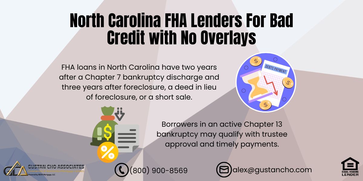 North Carolina FHA Lenders For Bad Credit