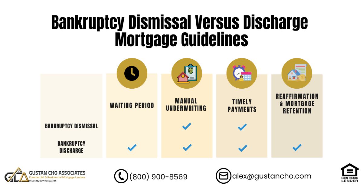 Bankruptcy Dismissal Versus Bankruptcy Discharge