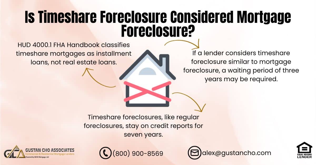 Timeshare Foreclosure Considered Mortgage Foreclosure