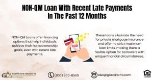 NON-QM Loan With Recent Late Payments In The Past 12 Months