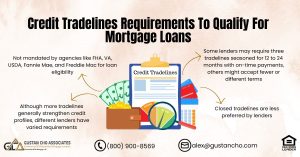 Credit Tradelines Requirements To Qualify For Mortgage Loans