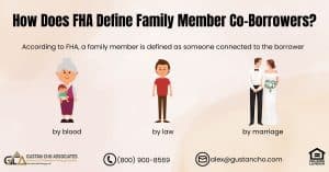 How Does FHA Define Family Member Co-Borrowers