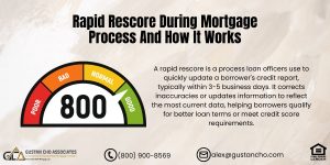 Rapid Rescore During Mortgage Process And How It Works