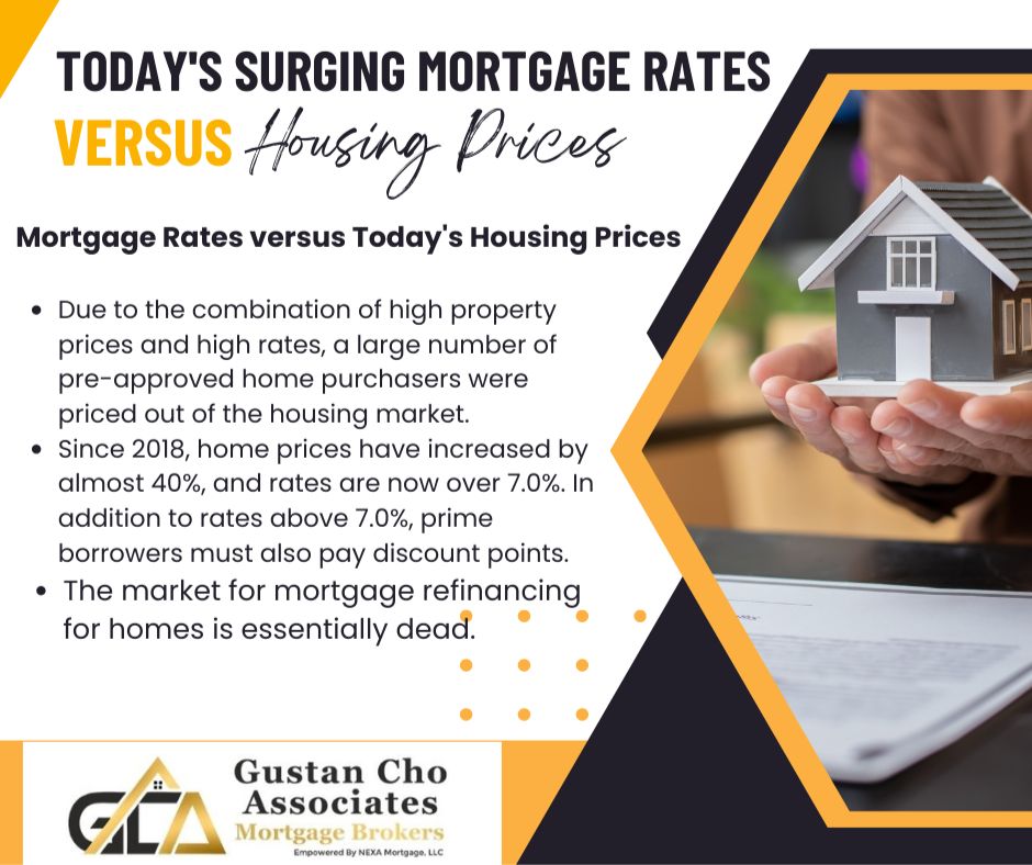 Comparing Mortgage Rates versus Housing Prices Today