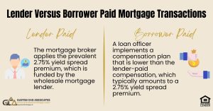 Lender Versus Borrower Paid Mortgage Transactions