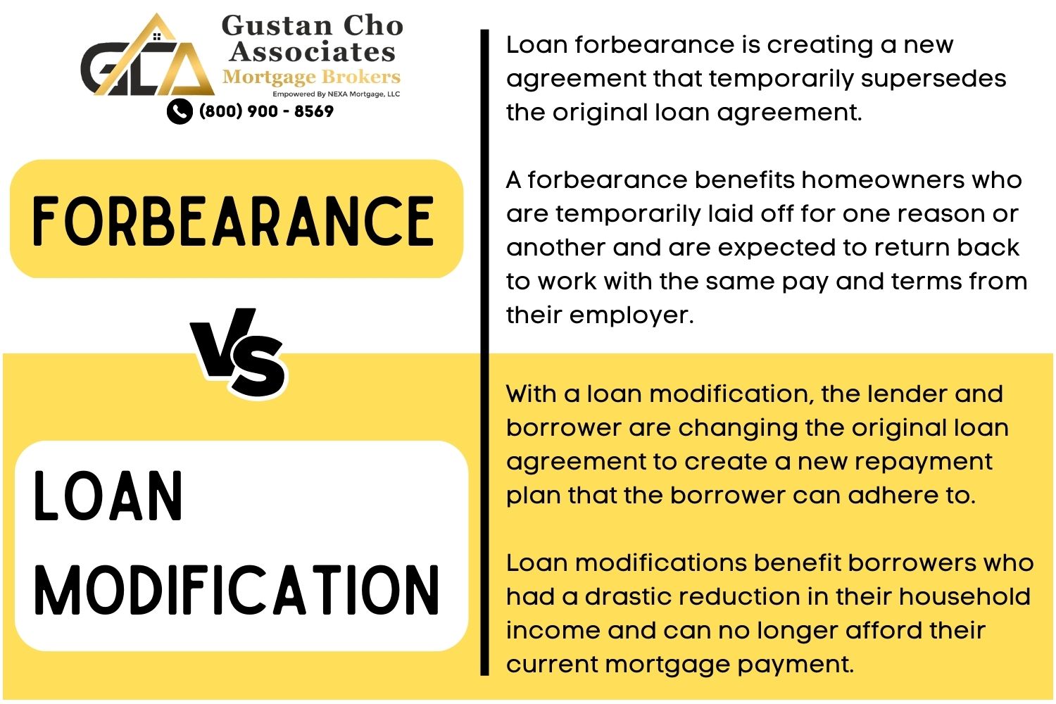 Difference Between Forbearance Versus Loan Modification