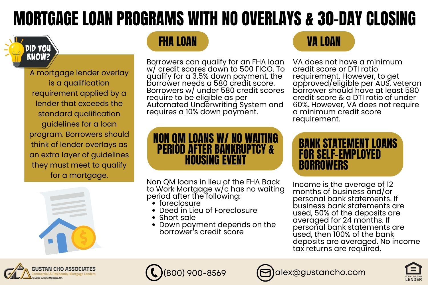 Mortgage Loan Programs With No Overlays and 30-Day Closing