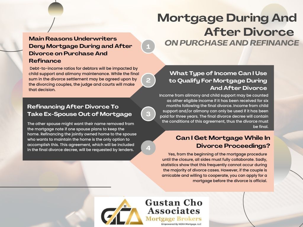 Mortgage-During-And-After-Divorce-on-Purchase-and-Refinance