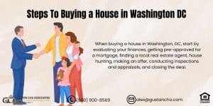 Steps To Buying a House in Washington DC