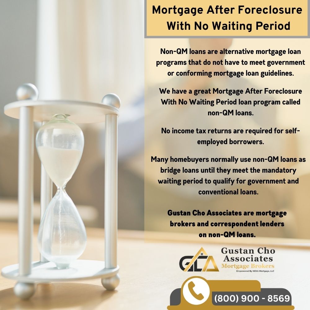 Mortgage After Foreclosure