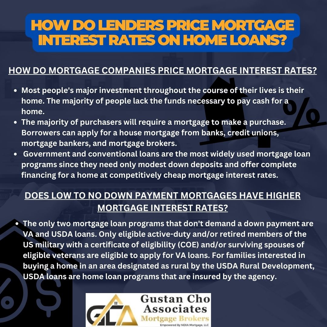 How Do Lenders Price Mortgage Interest Rates on Home Loans