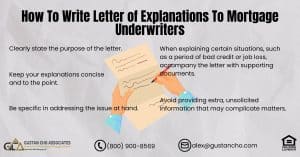 How To Write Letter of Explanations To Mortgage Underwriters