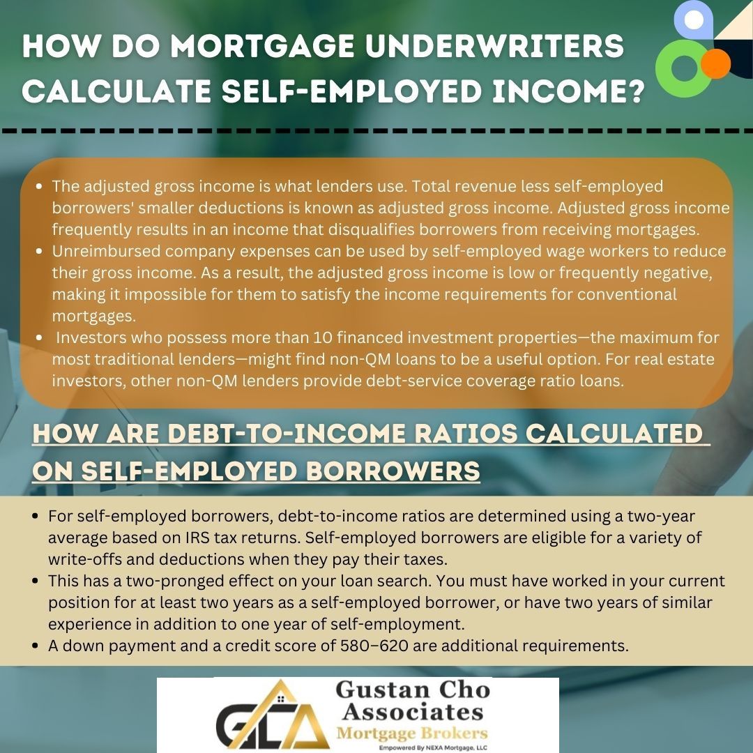 How do Mortgage Underwriters Calculate Self-Employed Income