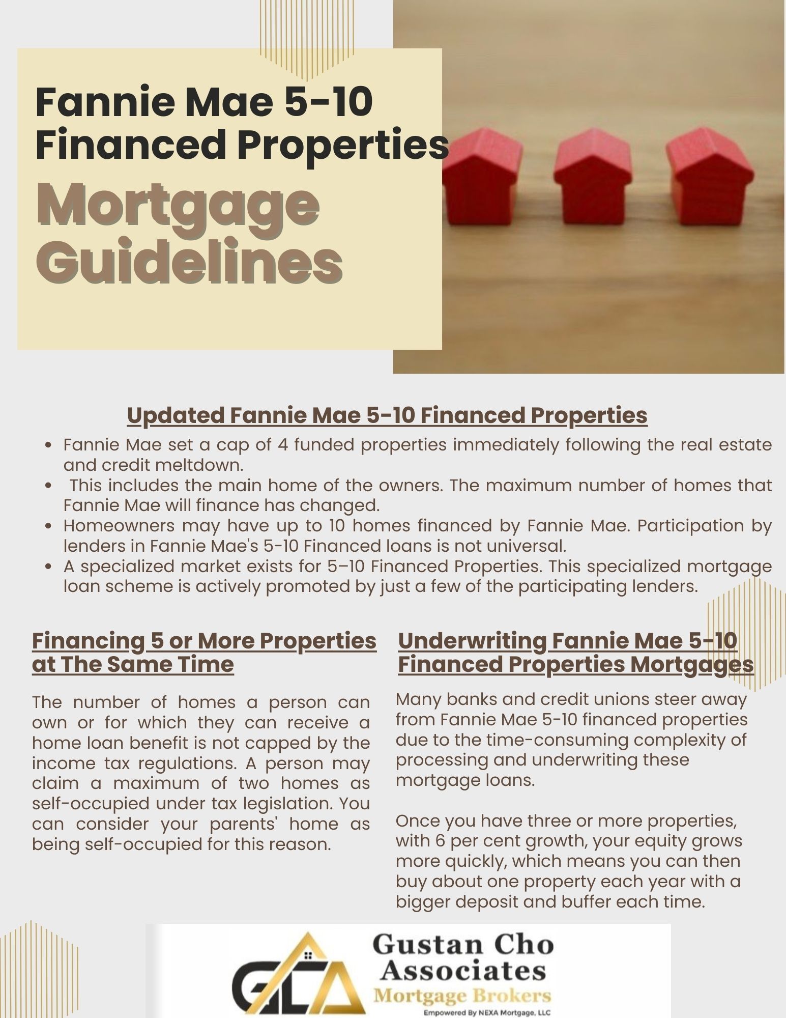 Updated Fannie Mae 5-10 Financed Properties