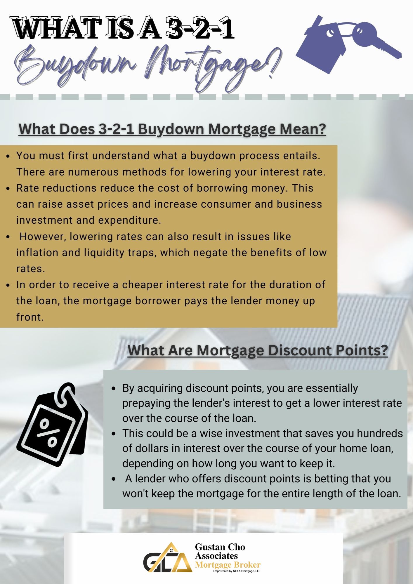 What Does 3-2-1 Buydown Mortgage Mean