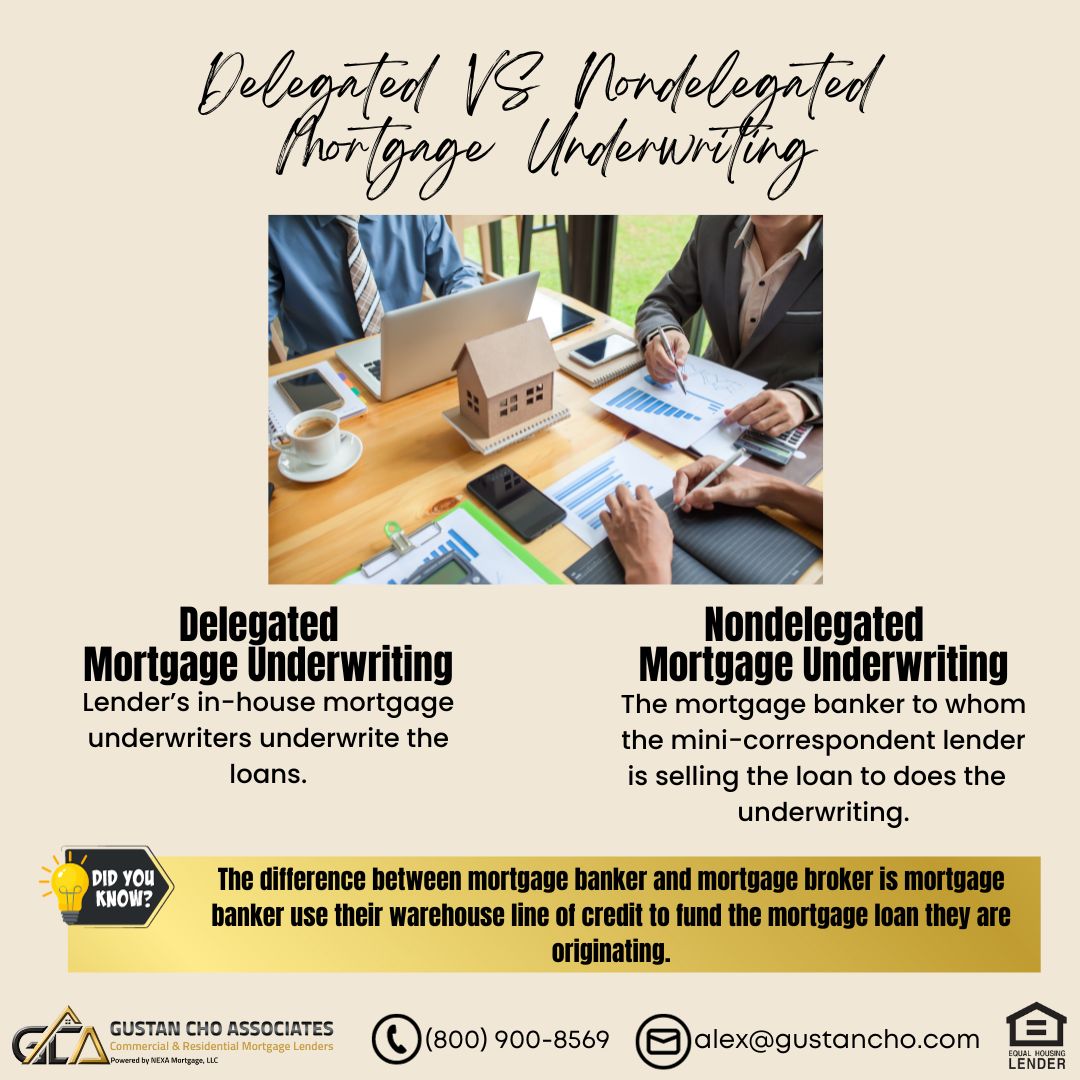 A Lender vs B Lender Mortgages 