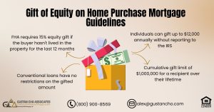 Gift of Equity on Home Purchase Mortgage Guidelines