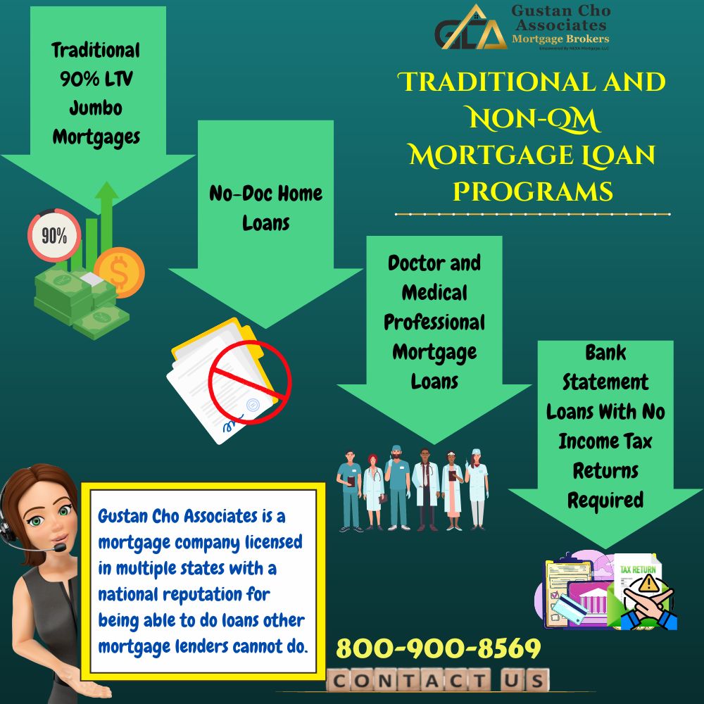 Traditional and Non-QM Mortgage Loan Programs