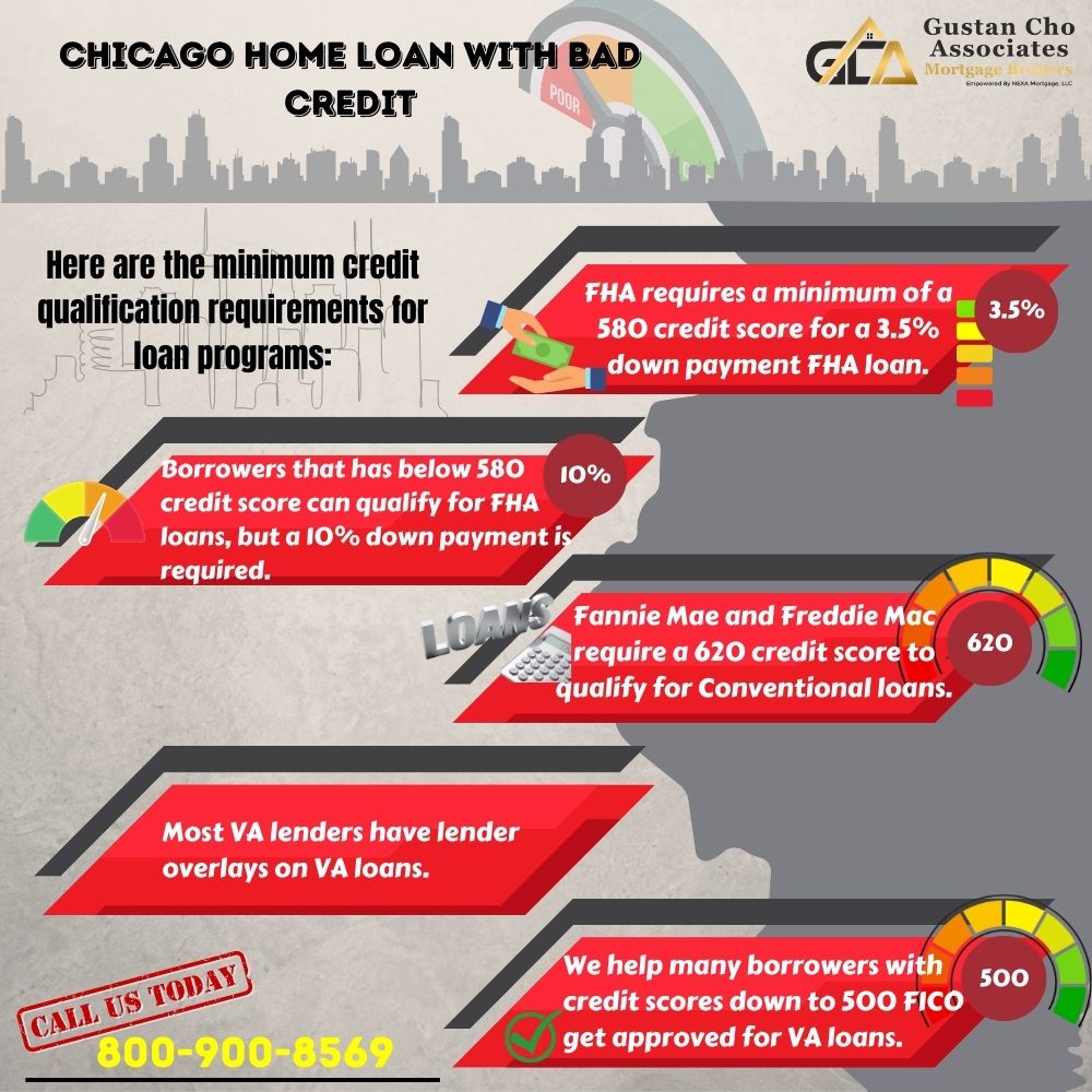 Chicago Home Loan with Bad Credit