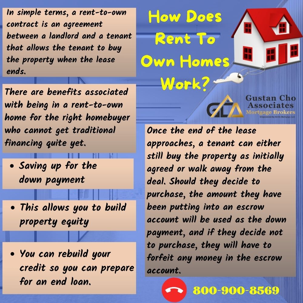 How Does Rent To Own Home Works