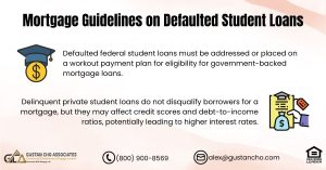 Mortgage Guidelines on Defaulted Student Loans