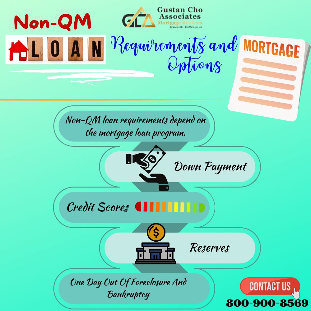 Non-QM Loan Requirements