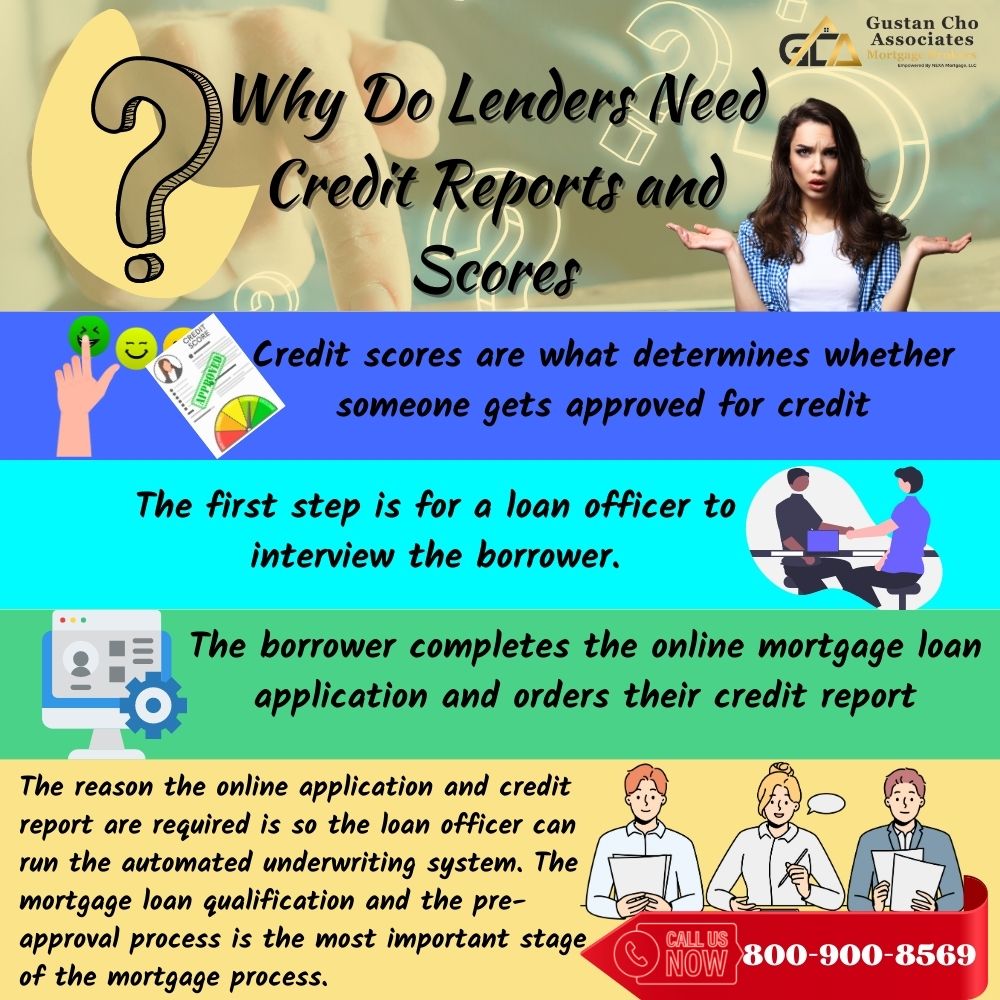 Why Do Lenders Need Credit Reports